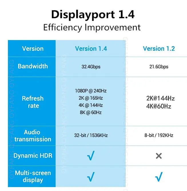 Câble DP mâle vers mâle, 1.5 M, display port mâle vers mâle, pour moniteur PC, câble DP 1.4 vers DP, 8K, 4K, 144Hz, 165Hz Hama