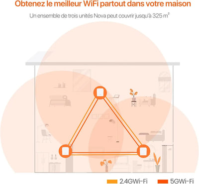 Tenda WiFi Mesh Nova MW3 AC 1200 - Système WIFI Mesh WiFi 300m²- Répéteur Tenda