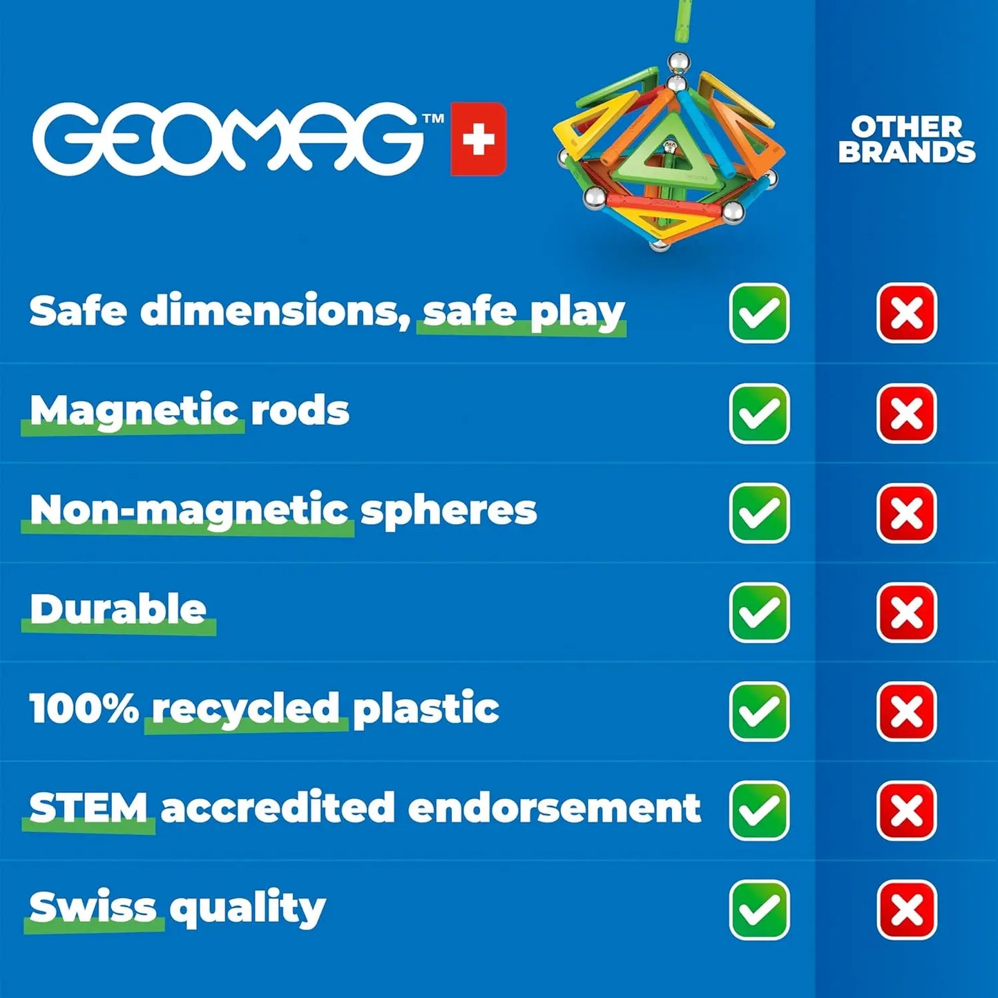 jeux magnétique Construction magnétiques pour Enfants 80 pièces Geomag