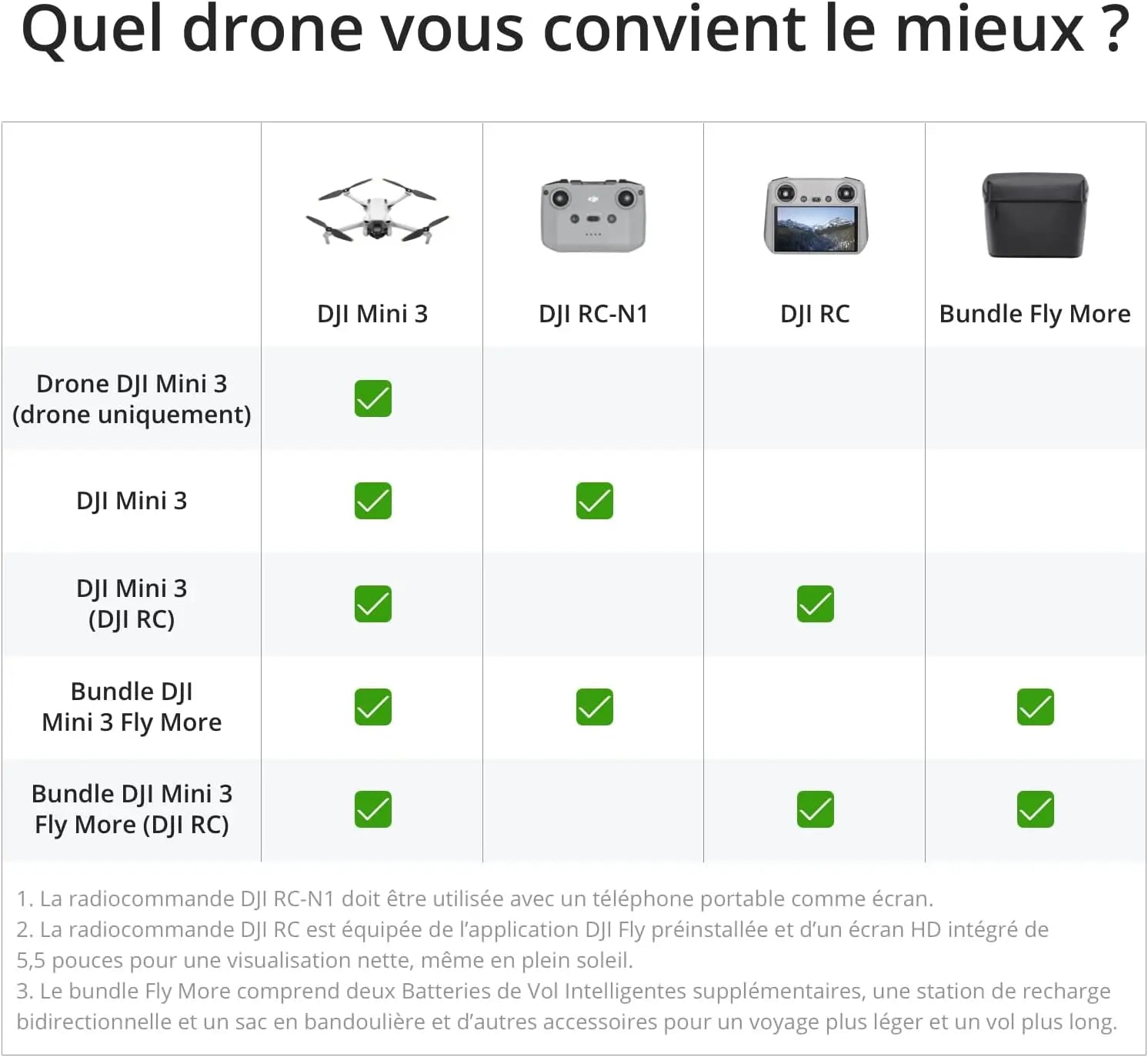 jouet pour enfant DJI Mini 3 Spin Master