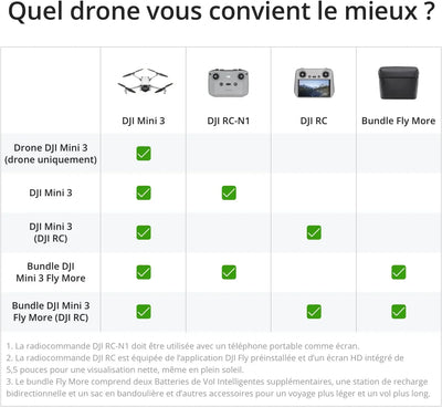 jouet pour enfant DJI Mini 3 Spin Master