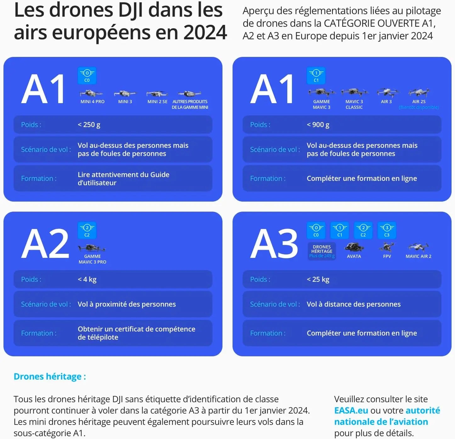 jouet pour enfant DJI Mini 3 Spin Master